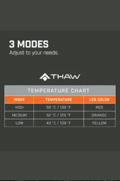 THAW Heated Seat Pad 9 THAW Heated Seat Pad -Outdoor Camping Store kbd8d9bf278e751dbbb28fe9f919c3c35